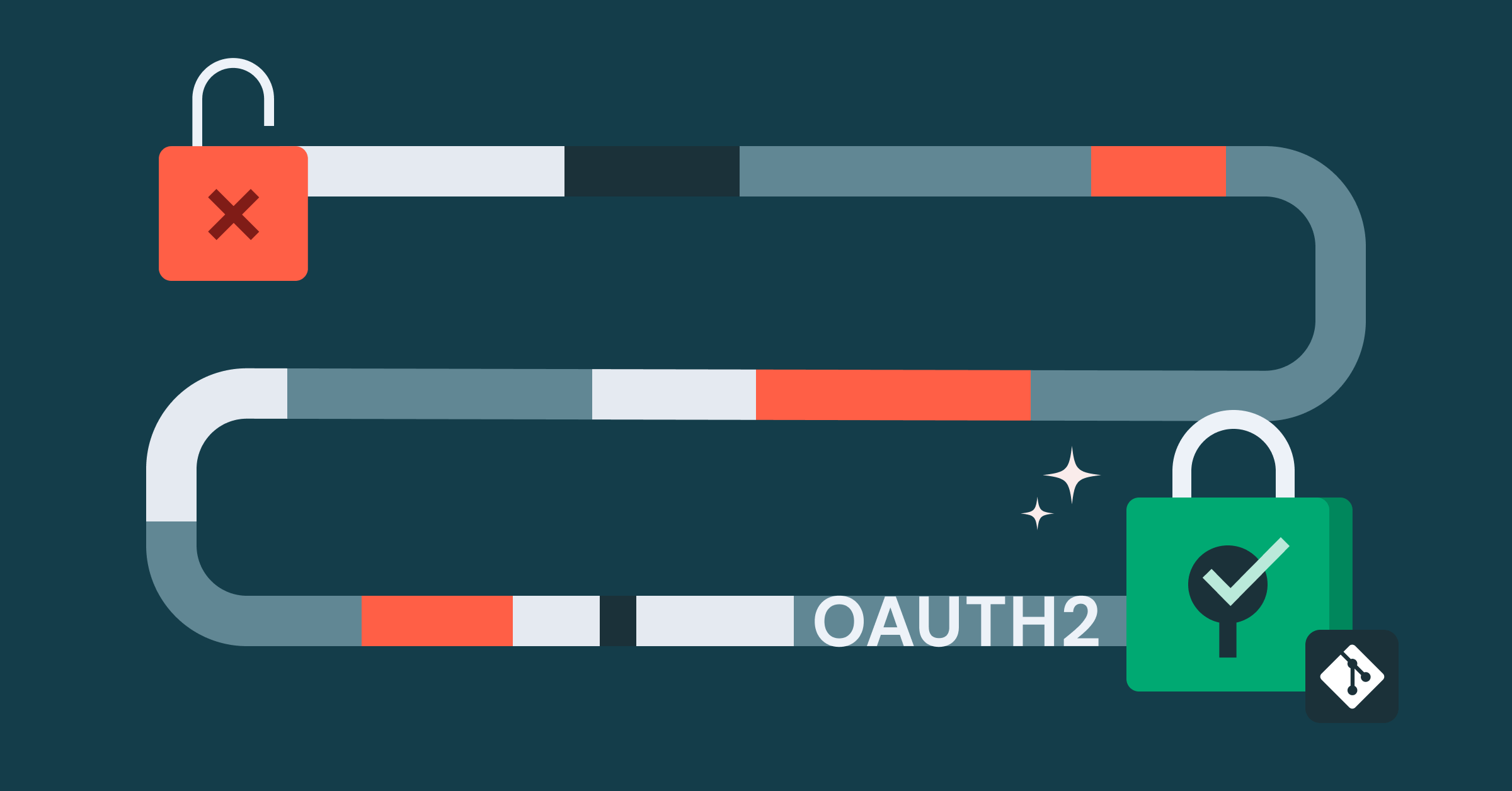 OAuth 2.0 Git credential support for Service Principals is now Generally Available